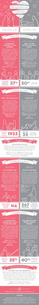 2016 Valentines-Infographic-Orlando